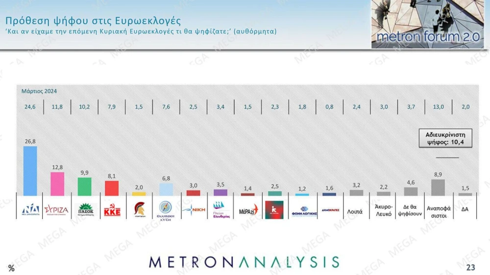 metronforum2-0-apr24-mega-cards-23.jpg