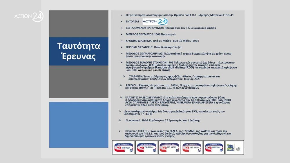 action-24-under-embargo-mekhri-20052024-stis-1930-panelladiki-dimoskopisi-apo-tin-opinion-poll-page-0001.jpg