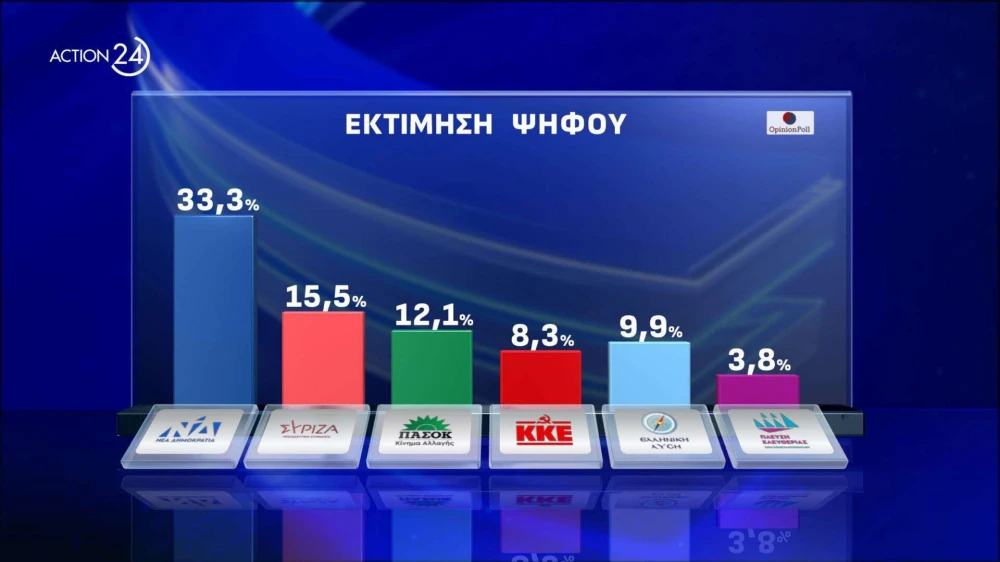 action-24-under-embargo-mekhri-20052024-stis-1930-panelladiki-dimoskopisi-apo-tin-opinion-poll-page-0010.jpg
