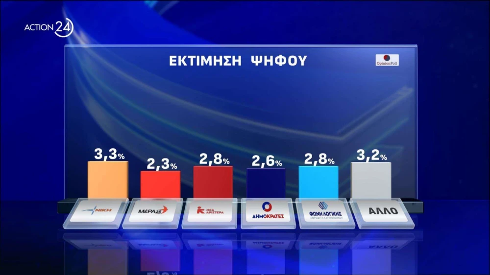 action-24-under-embargo-mekhri-20052024-stis-1930-panelladiki-dimoskopisi-apo-tin-opinion-poll-page-0011.jpg