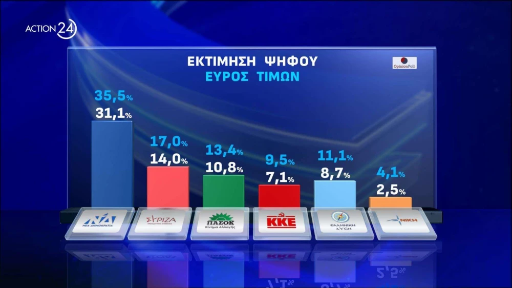 action-24-under-embargo-mekhri-20052024-stis-1930-panelladiki-dimoskopisi-apo-tin-opinion-poll-page-0012.jpg