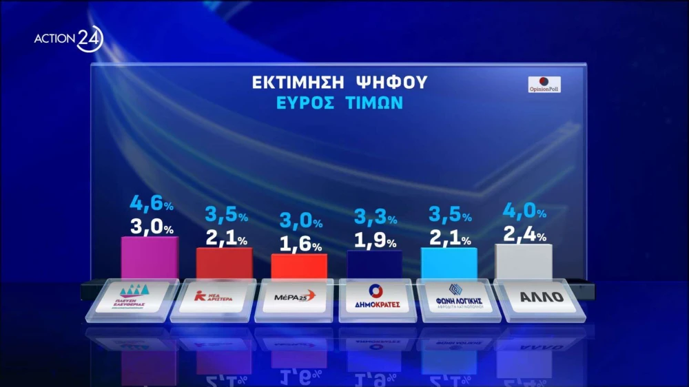 action-24-under-embargo-mekhri-20052024-stis-1930-panelladiki-dimoskopisi-apo-tin-opinion-poll-page-0013.jpg