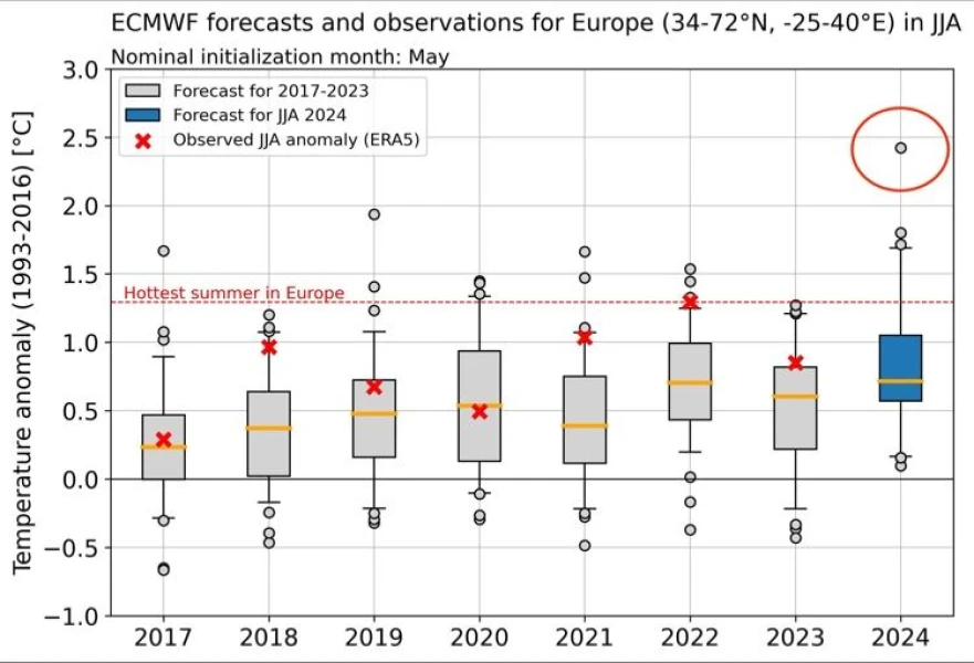ecmwf-summer24.jpg