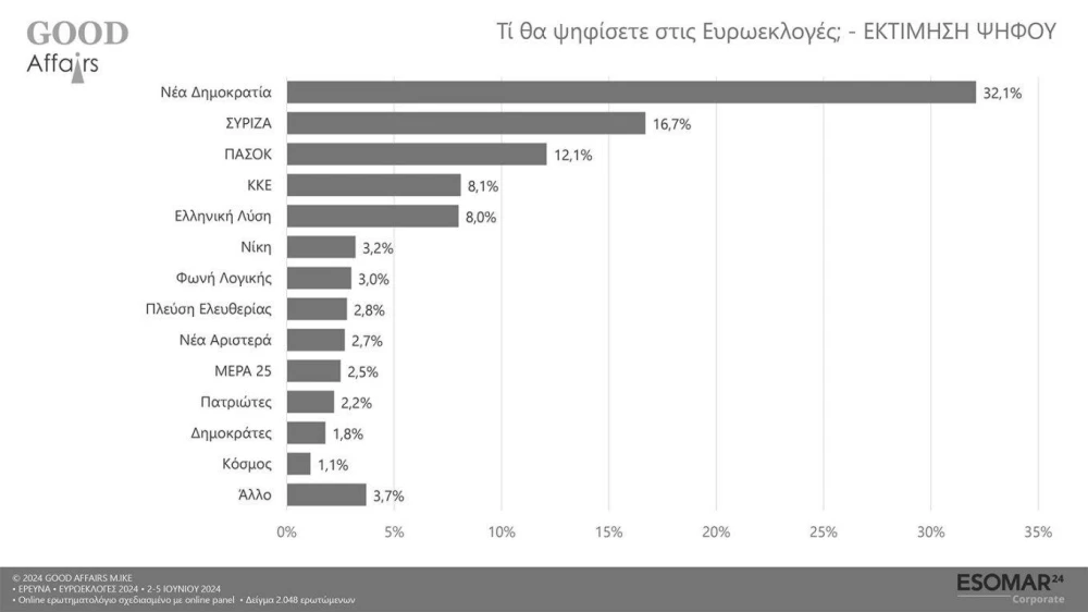 goodaffairs-dimoskopisi-2.jpg