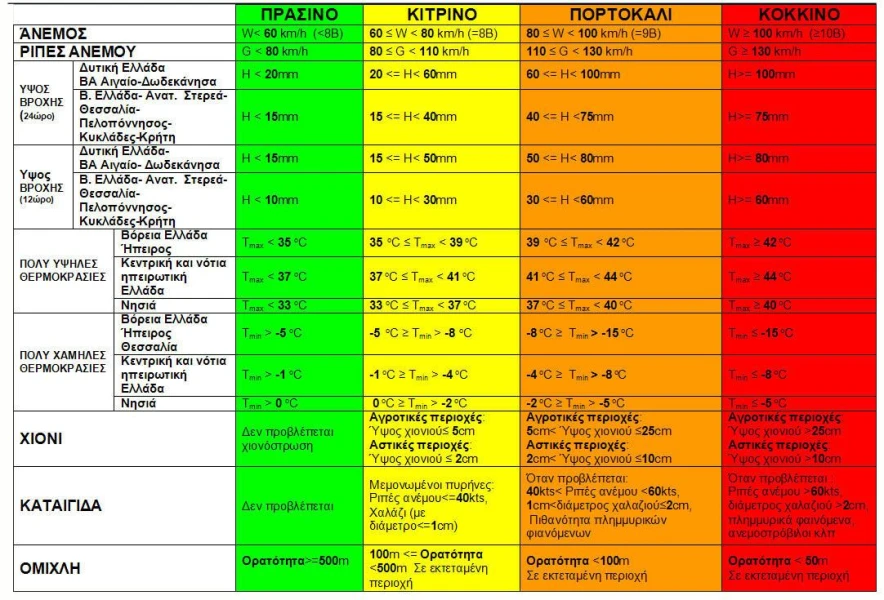 meteoalarm-legend-jpg.jpg