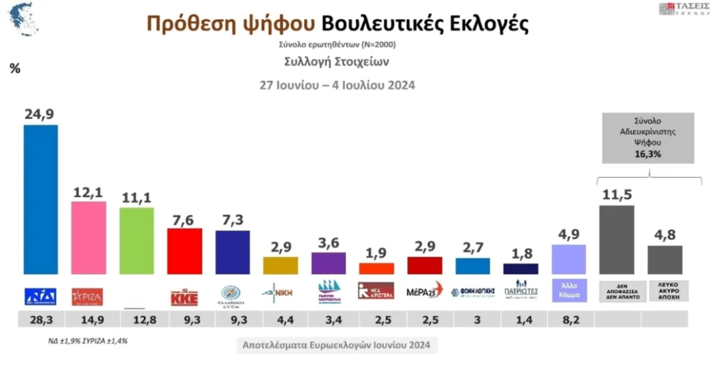 stighmiotipo-othonis-2024-07-11-154005.png