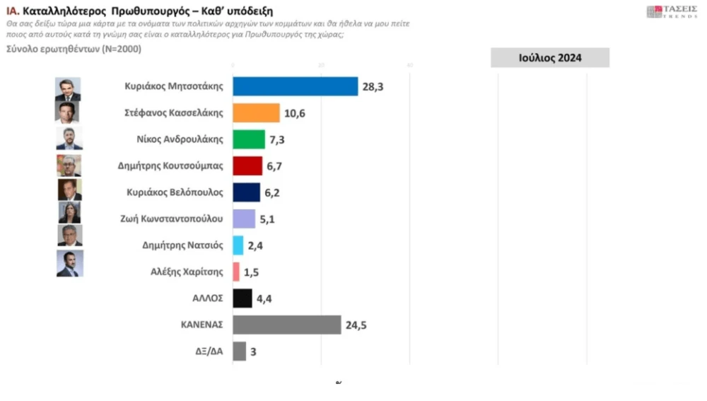 stighmiotipo-othonis-2024-07-11-154205.png