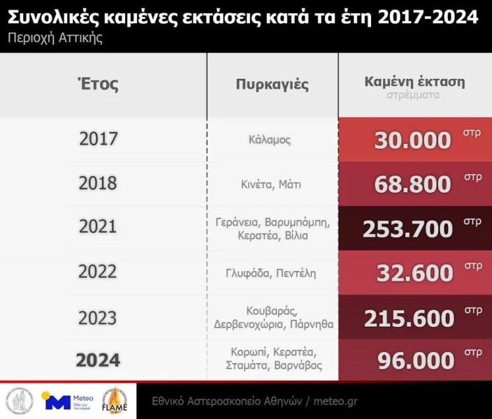 attiki-kammena-stremmata.jpg
