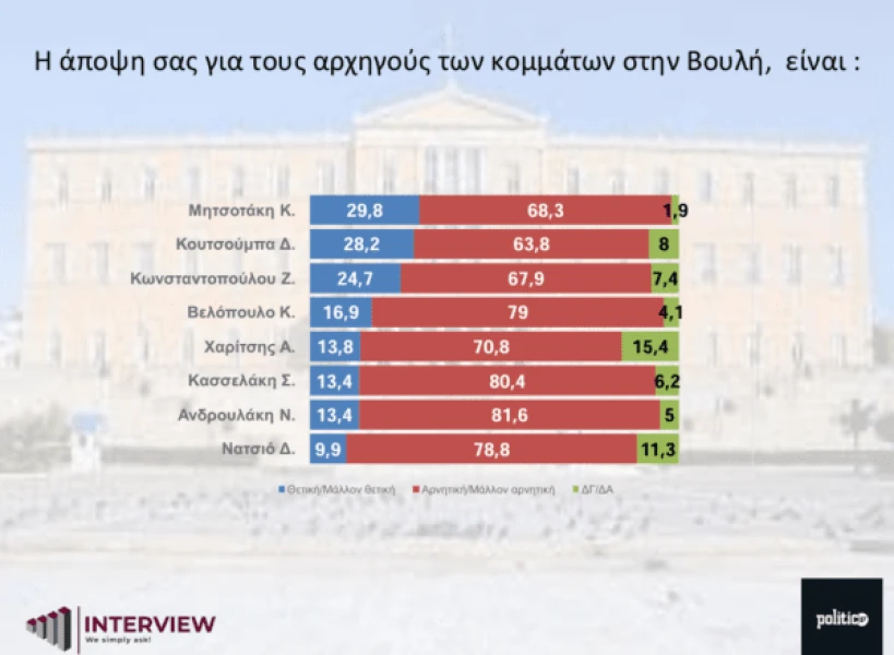 politikoi-arxigoi-600x440.png