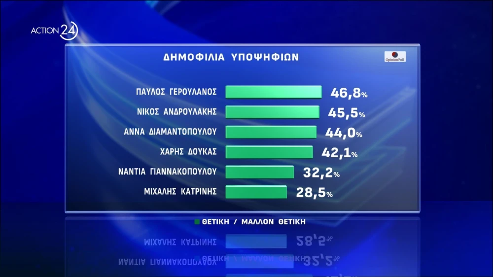action-24-under-embargo-mekhri-30092024-stis-1930-panelladiki-dimoskopisi-apo-tin-opinion-poll-20052024-page-0001.jpg