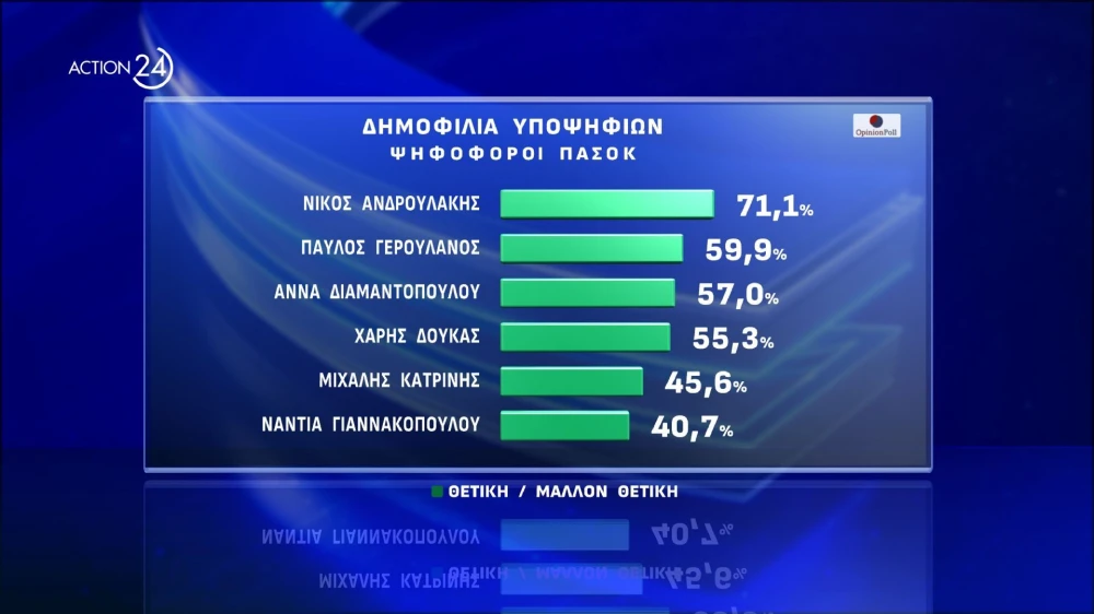 action-24-under-embargo-mekhri-30092024-stis-1930-panelladiki-dimoskopisi-apo-tin-opinion-poll-20052024-page-0002.jpg