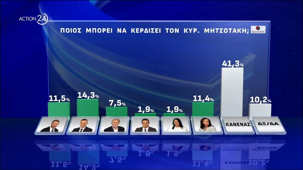 action-24-under-embargo-mekhri-30092024-stis-1930-panelladiki-dimoskopisi-apo-tin-opinion-poll-20052024-page-0003.jpg