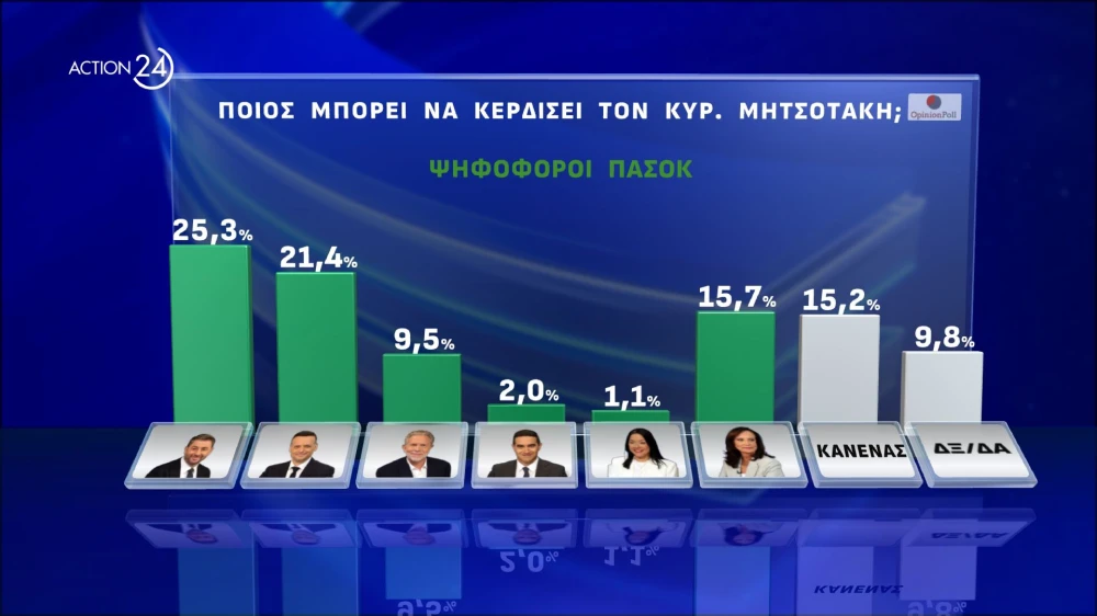 action-24-under-embargo-mekhri-30092024-stis-1930-panelladiki-dimoskopisi-apo-tin-opinion-poll-20052024-page-0004.jpg