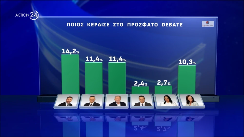 action-24-under-embargo-mekhri-30092024-stis-1930-panelladiki-dimoskopisi-apo-tin-opinion-poll-20052024-page-0005.jpg