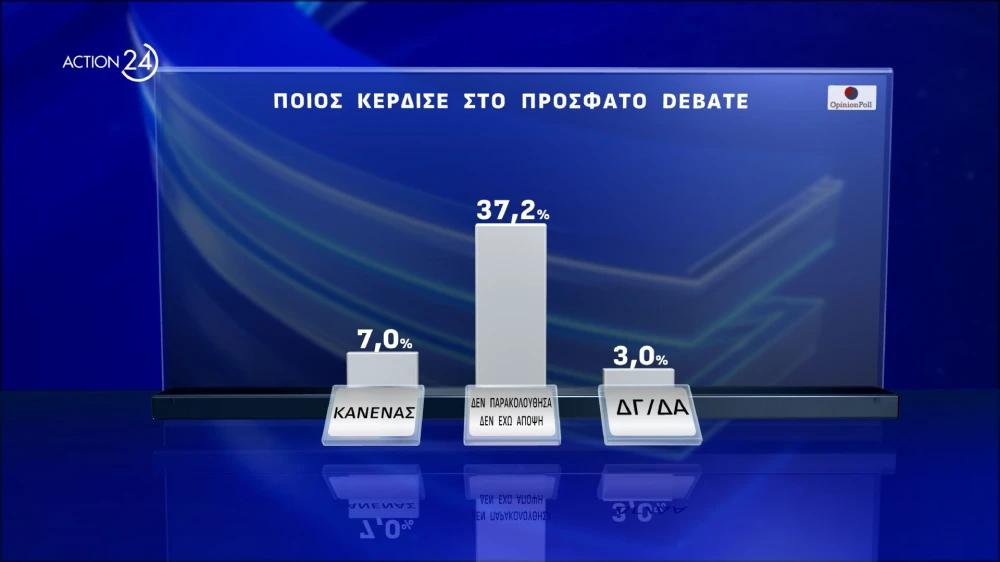 action-24-under-embargo-mekhri-30092024-stis-1930-panelladiki-dimoskopisi-apo-tin-opinion-poll-20052024-page-0006.jpg