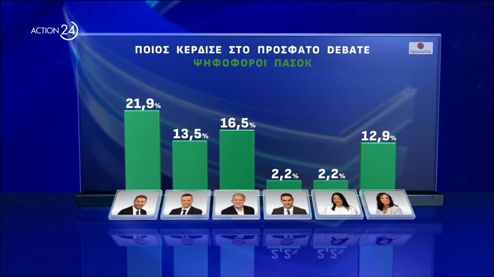 action-24-under-embargo-mekhri-30092024-stis-1930-panelladiki-dimoskopisi-apo-tin-opinion-poll-20052024-page-0007.jpg