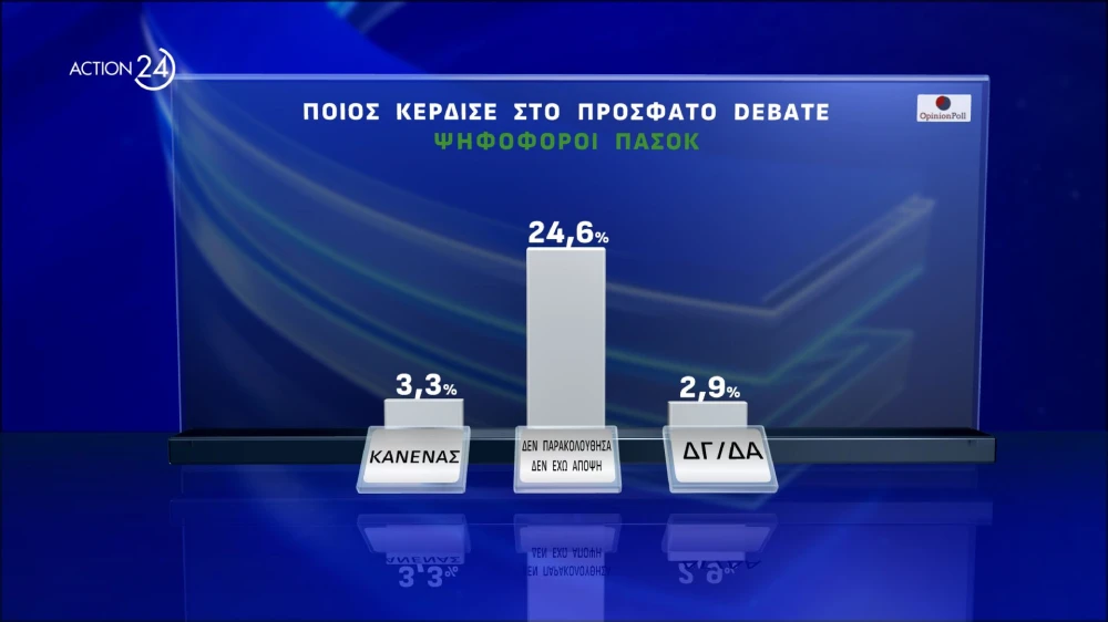 action-24-under-embargo-mekhri-30092024-stis-1930-panelladiki-dimoskopisi-apo-tin-opinion-poll-20052024-page-0008.jpg