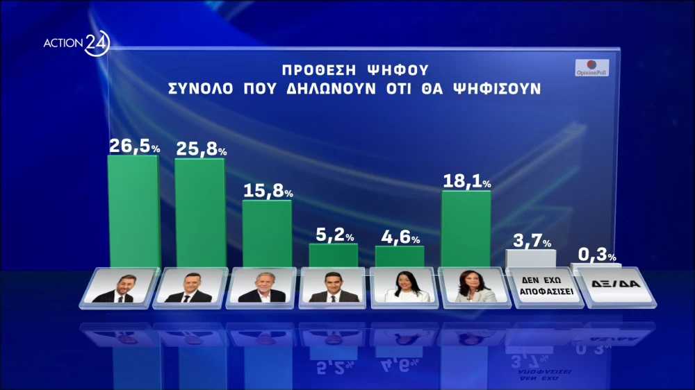 action-24-under-embargo-mekhri-30092024-stis-1930-panelladiki-dimoskopisi-apo-tin-opinion-poll-20052024-page-0009.jpg