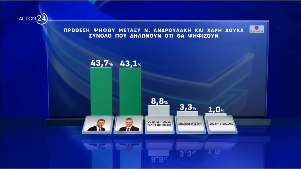 action-24-under-embargo-mekhri-30092024-stis-1930-panelladiki-dimoskopisi-apo-tin-opinion-poll-20052024-page-0011.jpg
