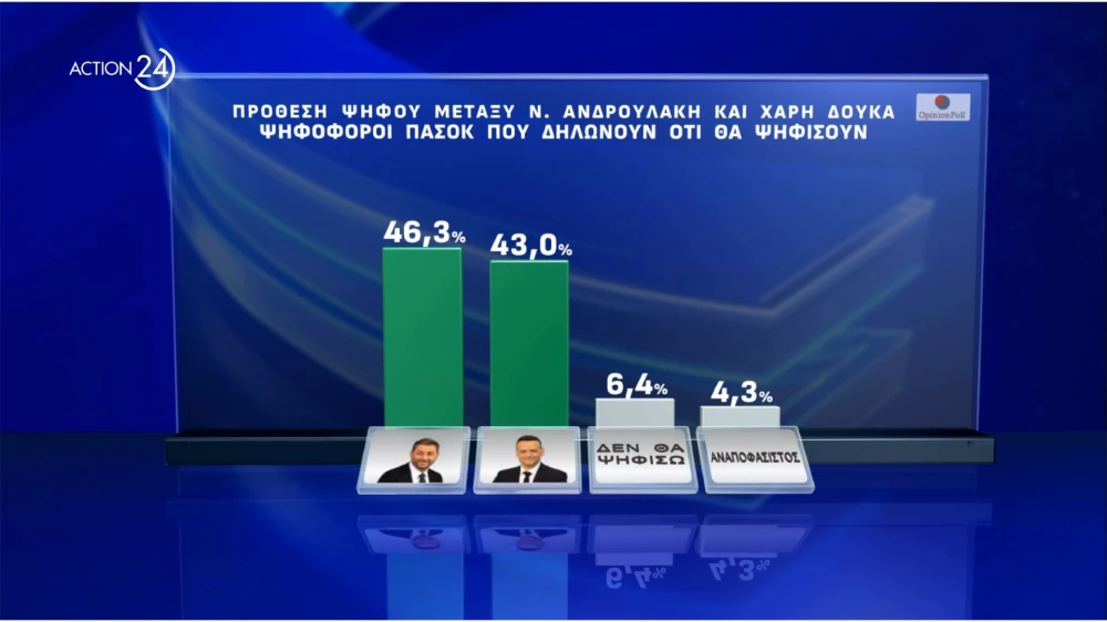 action-24-under-embargo-mekhri-30092024-stis-1930-panelladiki-dimoskopisi-apo-tin-opinion-poll-20052024-page-0012.jpg