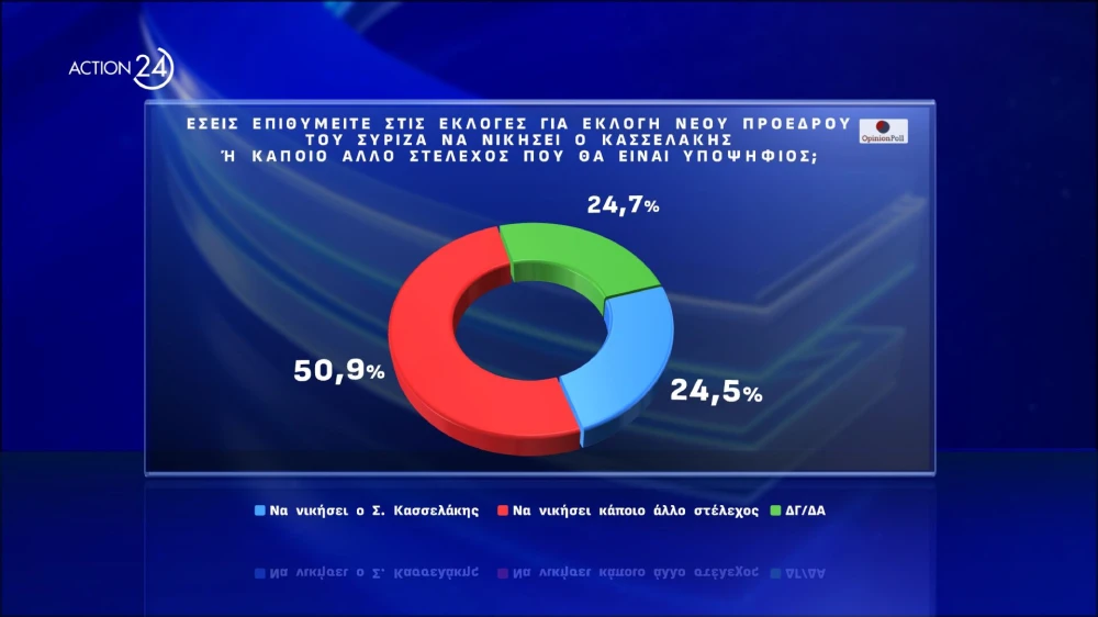 action-24-under-embargo-mekhri-30092024-stis-1930-panelladiki-dimoskopisi-apo-tin-opinion-poll-20052024-page-0013.jpg