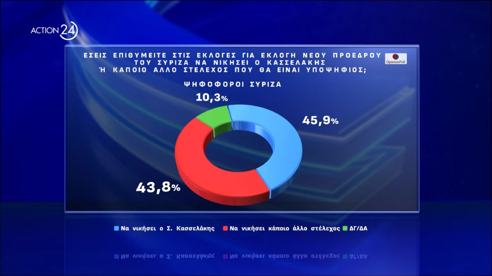 action-24-under-embargo-mekhri-30092024-stis-1930-panelladiki-dimoskopisi-apo-tin-opinion-poll-20052024-page-0014.jpg
