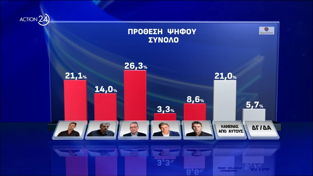 action-24-under-embargo-mekhri-30092024-stis-1930-panelladiki-dimoskopisi-apo-tin-opinion-poll-20052024-page-0015.jpg