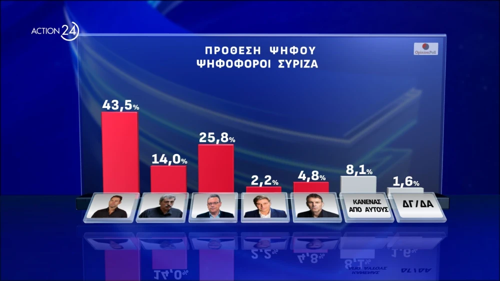 action-24-under-embargo-mekhri-30092024-stis-1930-panelladiki-dimoskopisi-apo-tin-opinion-poll-20052024-page-0016.jpg