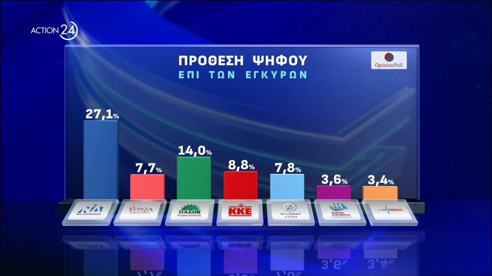 action-24-under-embargo-mekhri-30092024-stis-1930-panelladiki-dimoskopisi-apo-tin-opinion-poll-20052024-page-0017.jpg