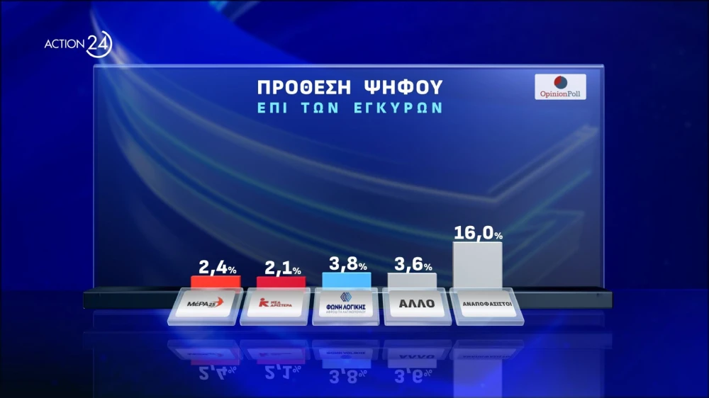 action-24-under-embargo-mekhri-30092024-stis-1930-panelladiki-dimoskopisi-apo-tin-opinion-poll-20052024-page-0018.jpg