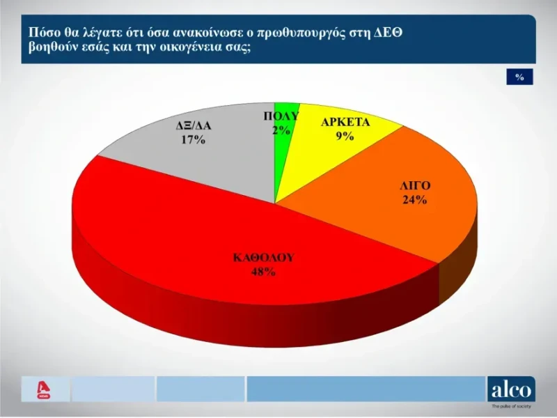 dimoskopisi-03.webp