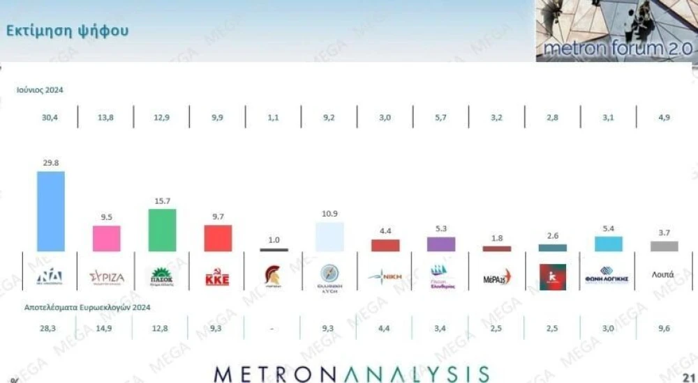 ektimisi-metron.jpg