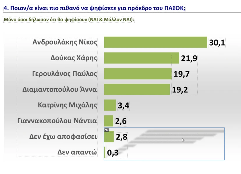 gpo-proedros1.png