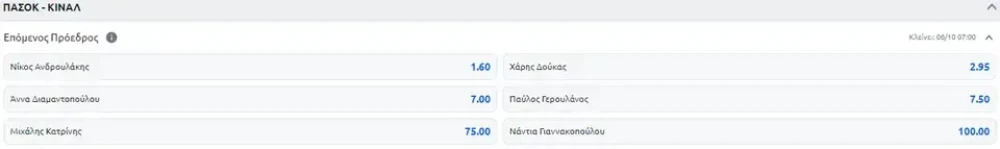 proedrow-pasok-stoiximanpng.webp