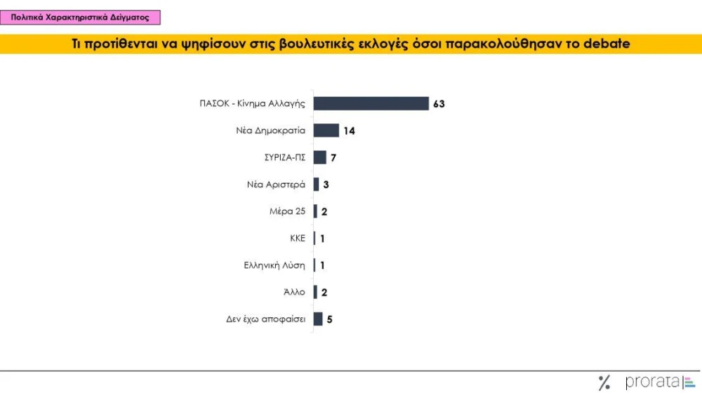 psifos-oson-parakolouthisan.jpg
