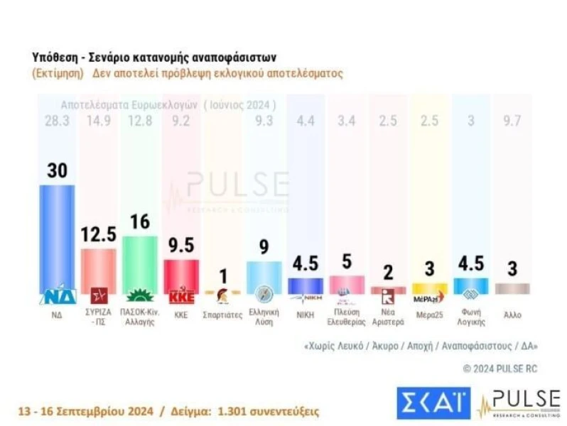 pulse-ektimisi.jpg
