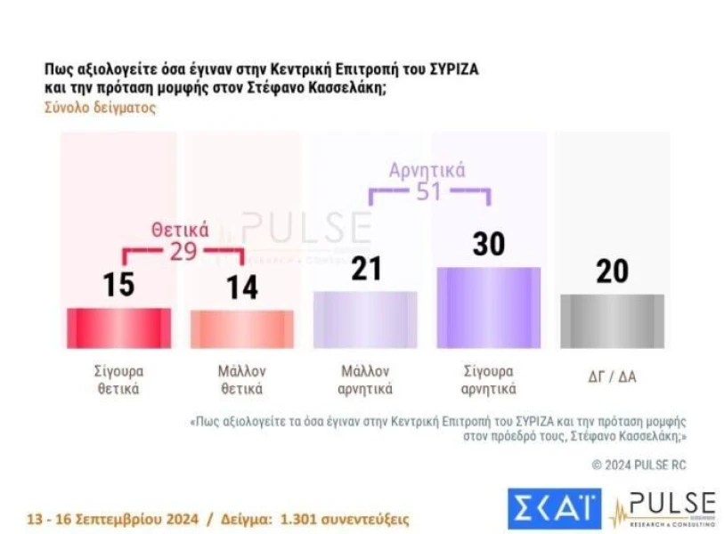 pulse-syriza-synolo.jpg