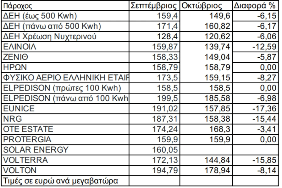 stighmiotipo-othonis-2024-10-02-104253.png