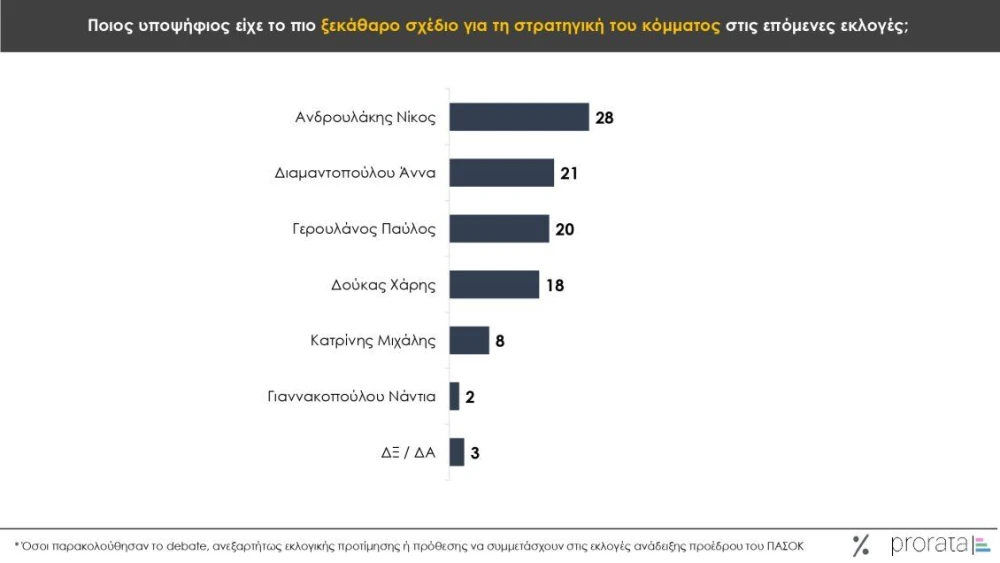 sxedio-gia-stratigiki-kommatos.jpg