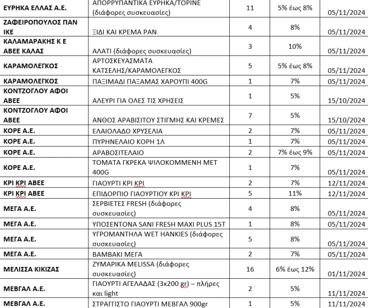 stighmiotipo-othonis-2024-11-13-101954.png
