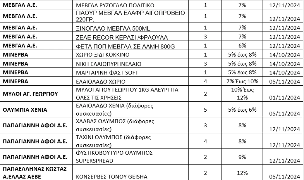 stighmiotipo-othonis-2024-11-13-102036.png