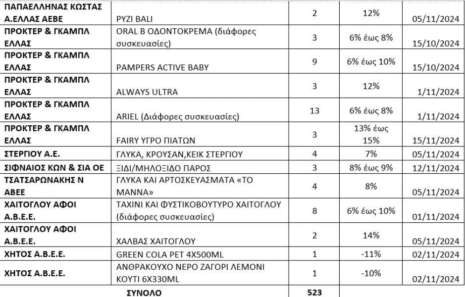 stighmiotipo-othonis-2024-11-13-102110.png