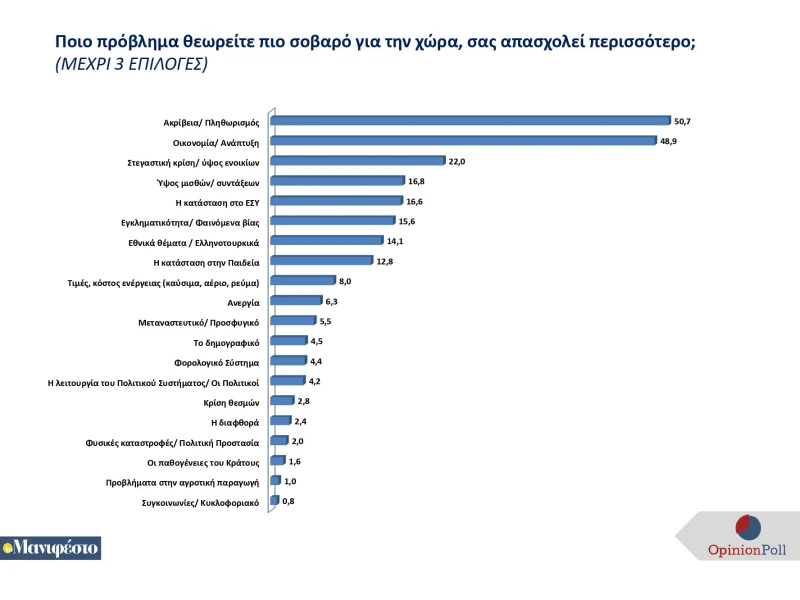 panelladiki-erefna-dekemvrios-2024-tomanifesto-1-page-0003.jpg