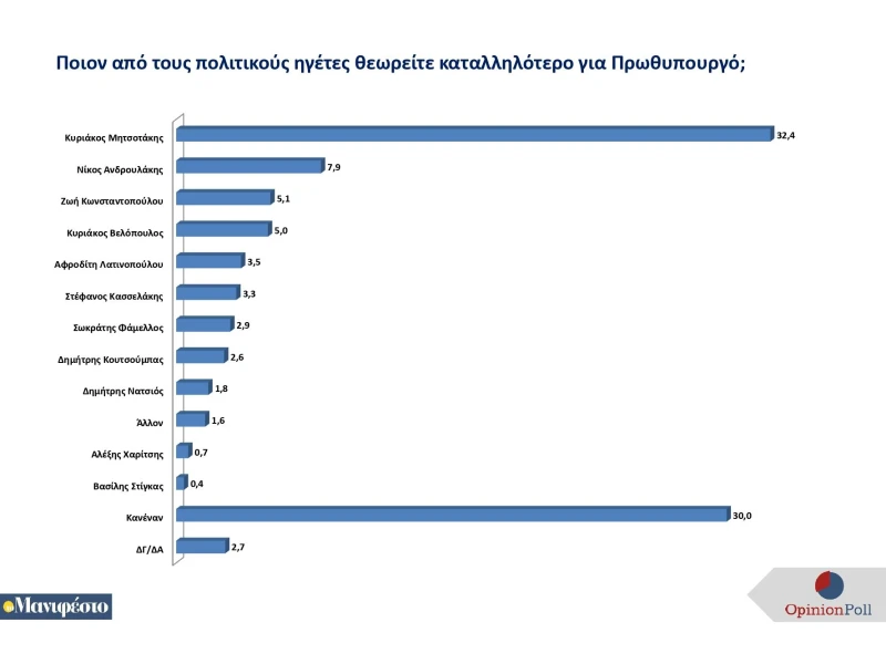 panelladiki-erefna-dekemvrios-2024-tomanifesto-1-page-0035.jpg