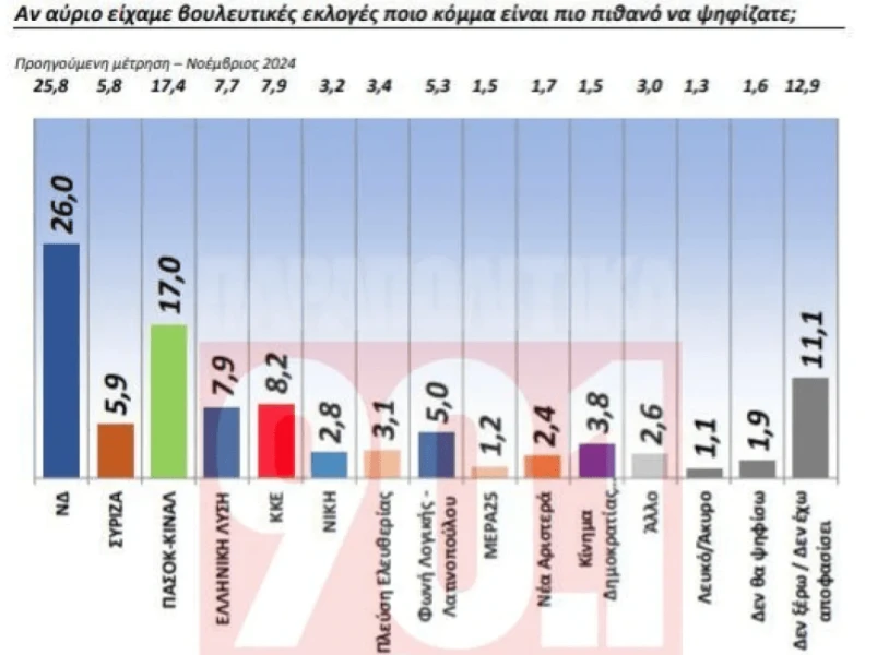 stighmiotipo-othonis-2024-12-18-112025.png