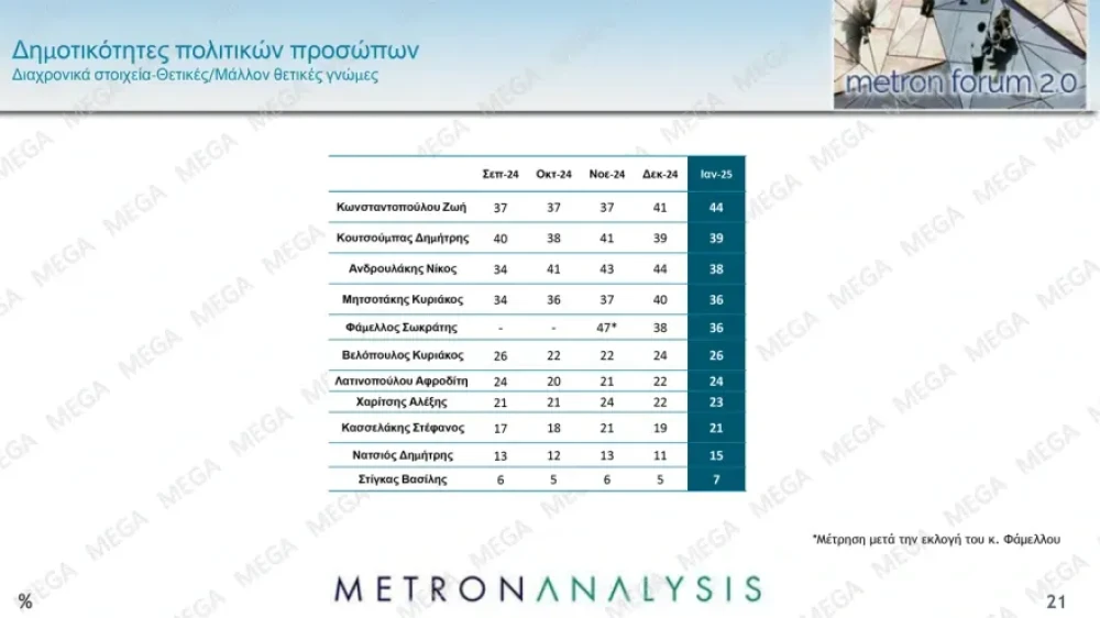 dimoskopisi21.webp