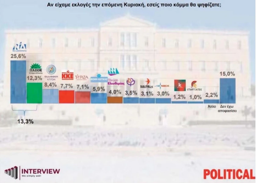 kataghrafi-Hy7T1.JPG