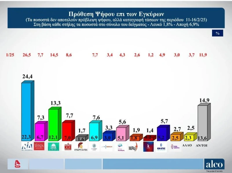 screenshot-19-2-2025-201045-eleftherostyposgr.jpeg