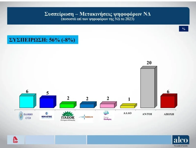 screenshot-19-2-2025-201119-eleftherostyposgr.jpeg