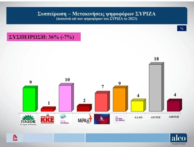 screenshot-19-2-2025-201210-eleftherostyposgr.jpeg